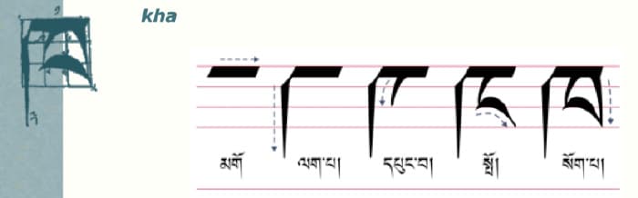 Calligraphy of tibetan letter ཁ༌ (kha)