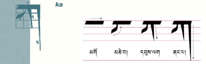 Calligraphy of tibetan letter ཀ༌ (ka)